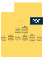 Graphic Organizer