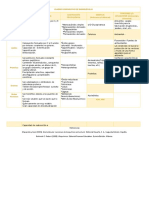 Cuadro Comparativo de Biomoléculas