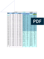 WPT Latitude Longitude Course Distance DMG DTG: Singapore To Mumbai