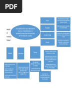 Mapa Conceptual Analisis de Cargo