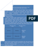 Johari Window