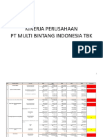 KINERJA PERUSAHAAN Multi Bintang