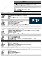 Acrônimo (Sigla) e Abreviação