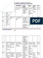 Scheme of Work Health Habits Baby Classfirst Term