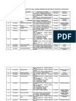 Statement Showing The Particulars of Pre-Ph.D., Degrees Awarded For The Year 2019 (Science & Technology)