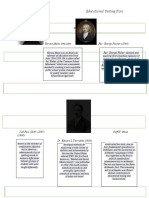 Educational Testing From 1800 To 1900: Horace Mann