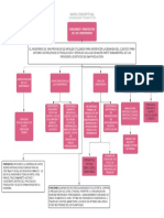 Mapa Conceptual Funciones y Propocitos de Los Inventarios