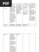 CNS: Siezures (High Doses) GI: Pseudomembranous,: Helicobacter Pylori