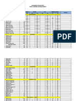 Equipment Inventory Food & Beverage Department