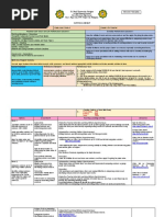 St. Paul University Surigao: Curriculum Map