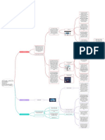 Mapa Conceptual Software y Servicios de Internet Ga4 220501046 Aa1 Ev01.