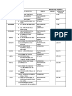 Dosificación de La Materia de Español