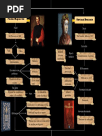 Organizador Renacimiento RELIGION PARTE 3