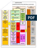 Diagrama Propuesto