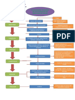 Flujograma Facturación en Salud