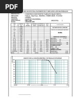 Granulometria y Limites 3
