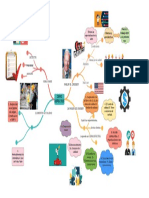 Mapa Mental Cero Defectos