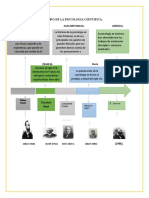 Matriz Linea de Tiempo