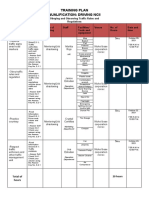 Training Plan Qualification: Driving Ncii