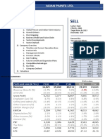 Index Sell: Asian Paints LTD