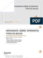 Infografía Sobre Diferentes Tipos de Rocas