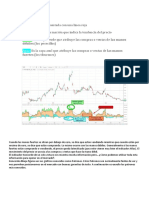 Patrones de Koncorde - TRADING