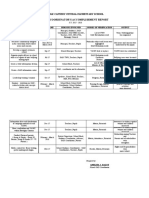 Gad Coordinator'S Accomplishment Report: Dole Cannery Central Elementary School