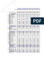 Weekly Report AUG10 Delhi