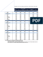 Cuadro #3.01.03.05 Bolivia: Niñas Y Niños de 6 A 59 Meses, Por Tipo de Anemia, Según Área Y Departamento, 2003, 2008 Y 2016