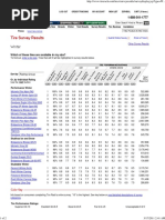 Tire Survey Results Winter