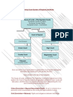 The Working Court System of England and Wales