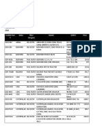 Guard Inventory List