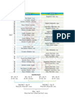 ICC 2011 Schedule