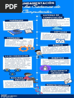 Sistemas Operativos - Infografia