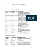 Solutions Exercices VoIP IPv6 PDF