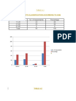 Respondent'S Classification According To Age