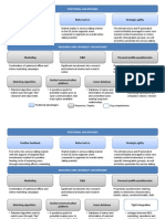 Posi%ve Feedback Niche Lock - in Strategic Agility: Positional Advantages