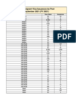 SEPTEMBER 2021 - NIV Issuances by Post and Visa Class