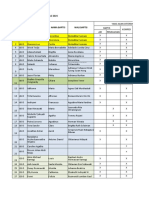 Data Final Katekumen Baptis Natal 2021