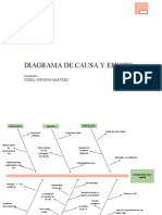 Diagrama Causa - Efecto