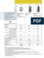 Serie 15 - Relé de Impulso Eletrônico e Dimmer.