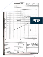 Steam Consumption Curve Turbin Shinko RB-5 1800KW