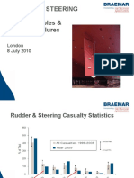 Rudders & Steering Gear - Basic Principles & Common Failures