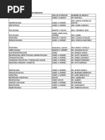 Horarios de Atencion Especialistas Plaza Medica