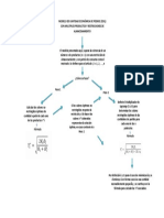 Mapa Conceptual Modelo Cantidad Eoq Pedido