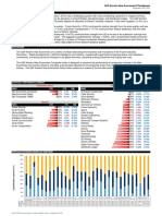 Commentary: Composite Indices Subsectors