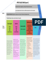 Apple Value Chain (Team 4)