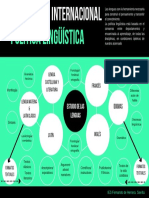 Mapa Mental Política Lingüística