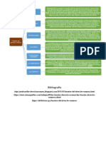 Mapa Conceptual Fuentes Del Derecho Romano