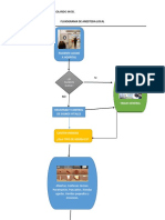 Flujograma de Anestesia Local Univ Guzman Flores Rolando Jhoel